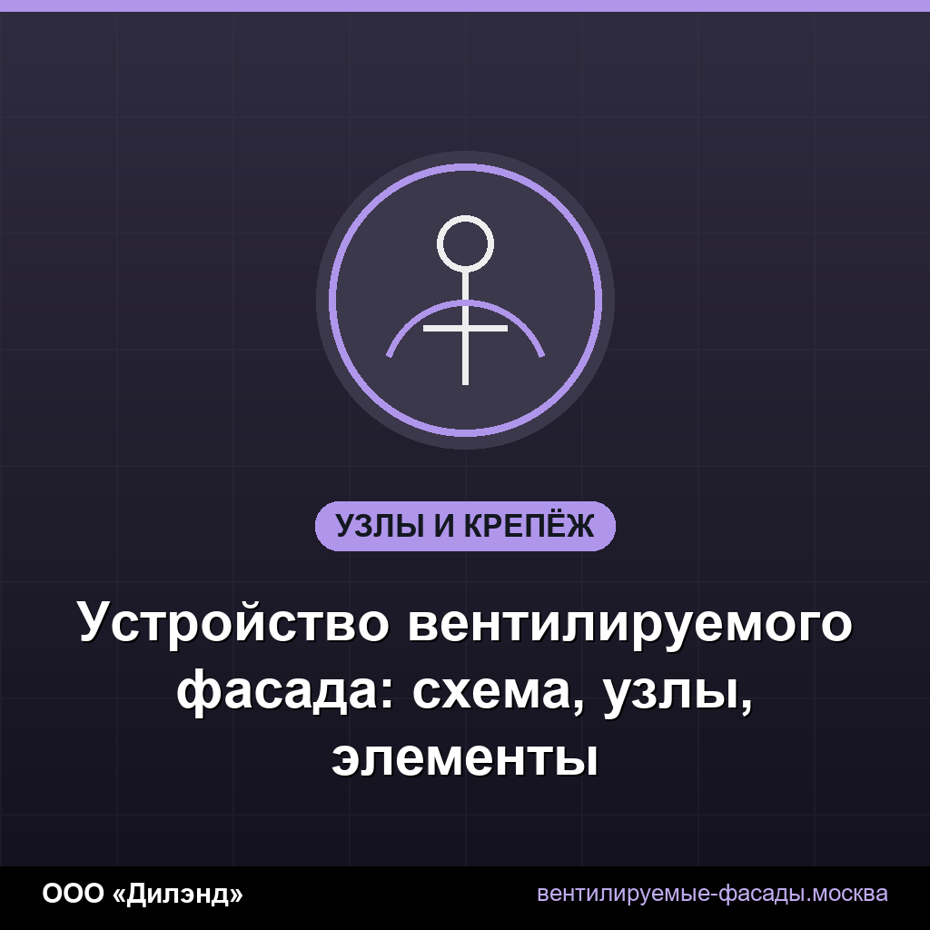 Устройство вентилируемого фасада: схема, узлы, элементы